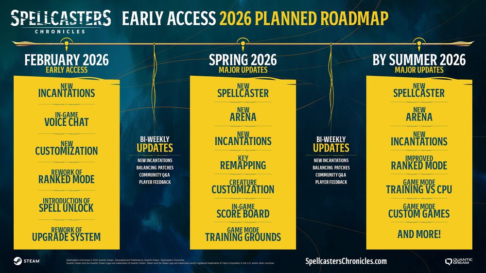 Spellcasters Chronicles - Early Access 2026 Planned Roadmap